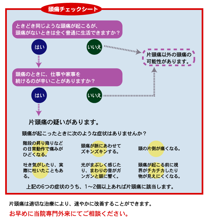 頭痛外来 | 清水クリニック